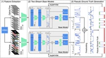 Two-Stream Consensus Network for Weakly-Supervised Temporal Action Localization